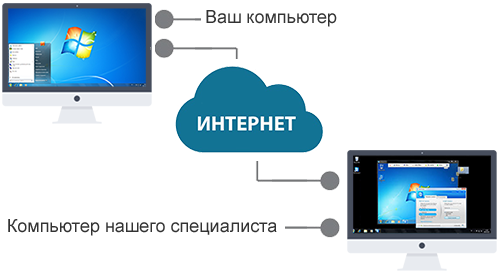 Удаленная помощь в Белгороде